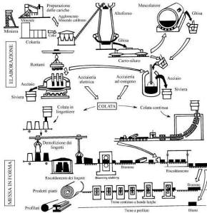 Impianto a ciclo integrato. Clicca per ingrandire