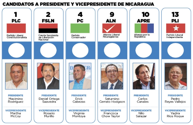 Scheda Nicaragua.jpg