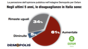 disuguaglianze-percezione