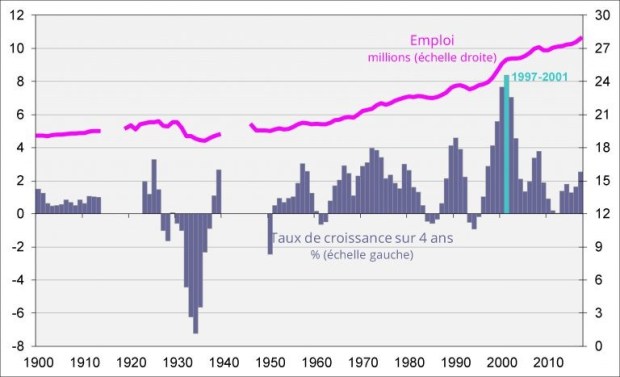 grafico 1 Husson