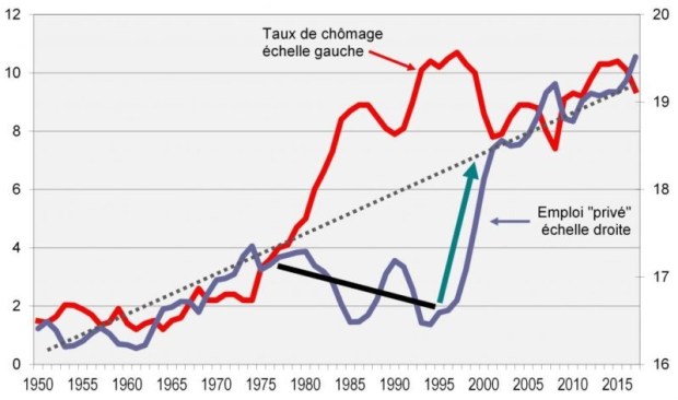 grafico 3 Husson