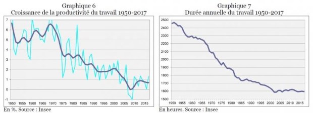 grafico 6 Husson